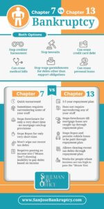 chapter 7 vs chapter 13 bankruptcy infographic